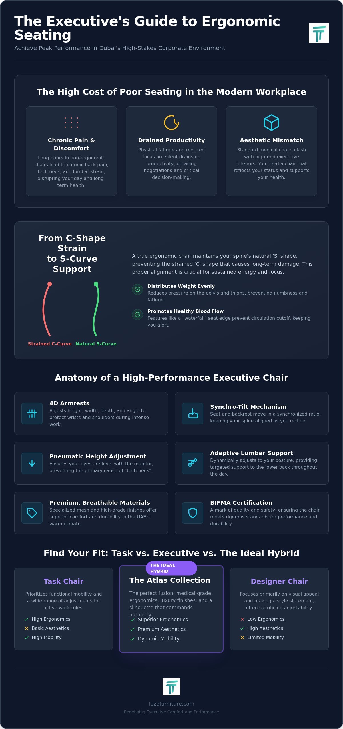 The Ultimate Guide to Ergonomic Office Chairs in Dubai: Luxury Meets Productivity