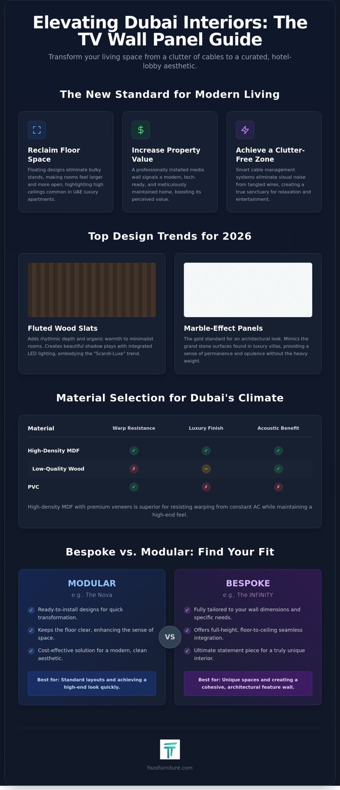 The Ultimate Guide to TV Wall Panels in Dubai: Luxury Designs for 2026